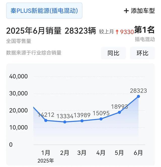 比亚迪厚道了一回！从1138万降至698万满油电跑2055k
