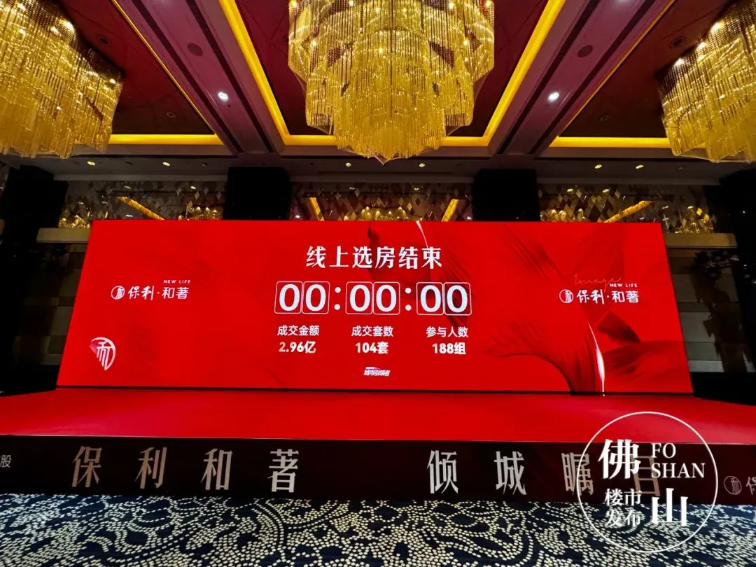 单盘58亿！1串8成交！直击佛山小阳春今起全线涨价