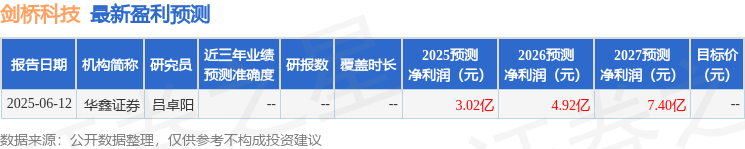 剑桥科技：8月19日召开业绩说明会投资者参与